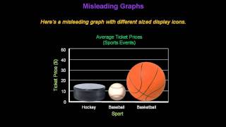 Identifying Misleading Graphs  Konst Math [upl. by Maples]