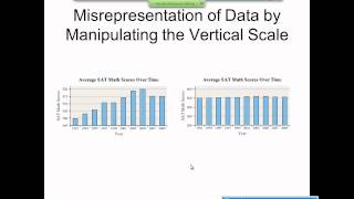 Elementary Statistics Graphical Misrepresentations of Data [upl. by Roxine770]