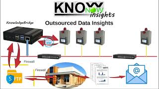 KnowNow  Step 3  Insights [upl. by Evey245]